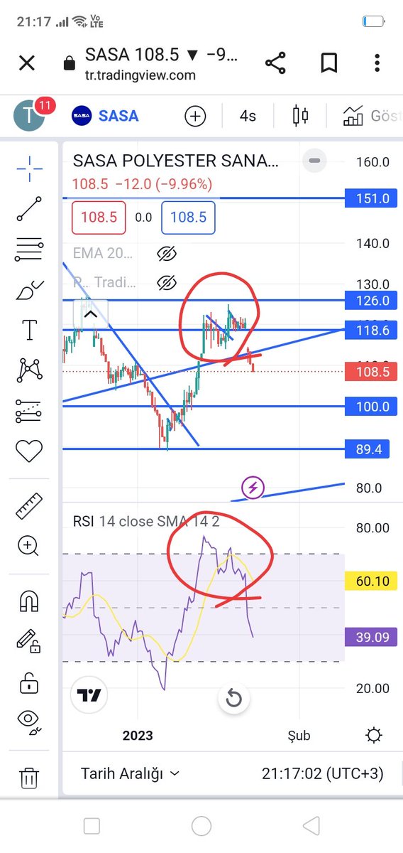 #sasa negatif uyumsuzlugu farkedemedik