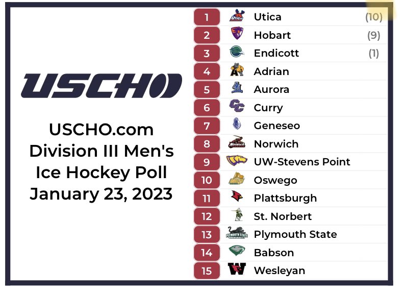USCHO's tweet image. This week’s USCHO.com Division III Men’s Poll has arrived!