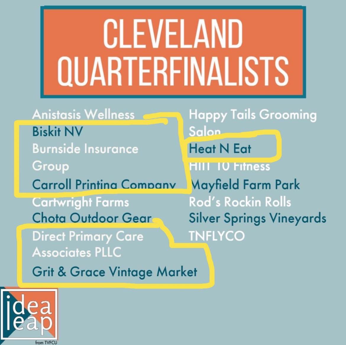 🎉 <a href="/tvfcu/">tvfcu</a> Idea Leap Grant Quarterfinalists have been named! 🎉

Excited that 6/15 quarter finalists are Chamber members!

Congrats to Biskit NV, Burnside Insurance Group LLC, Carroll Printing Company, Direct Primary Care Associates, PLLC, Grit &amp; Grace Market, and Heat N Eat.