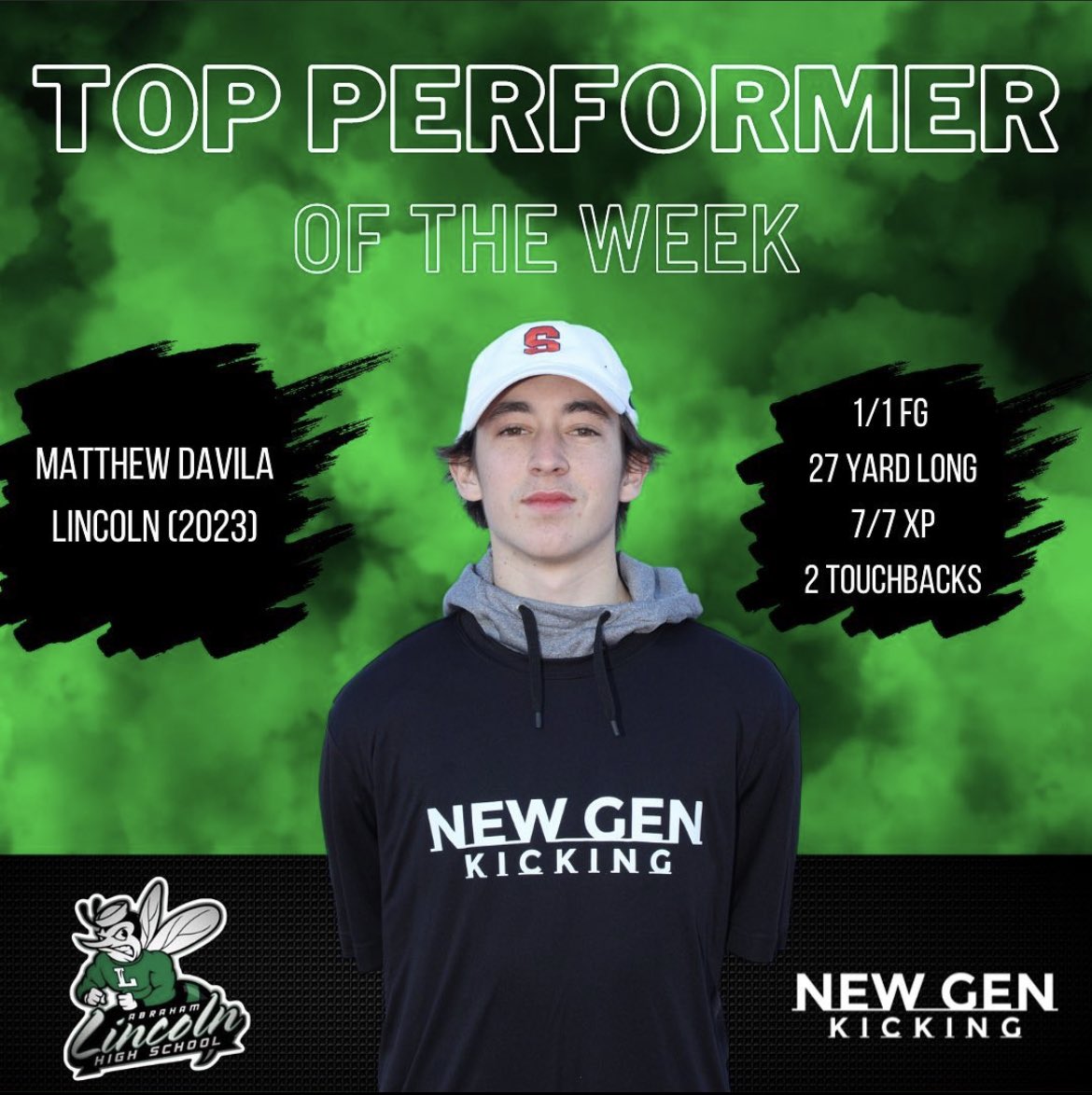 THEHIVEFB's tweet photo. Senior Matthew Davila (@Matthew_Davila_) aka Matty Ice was dependable all year long making close to 90% of his field goal attempts. He was top 10 in San Diego County Scoring while also serving as the punter. He Recently received a offer from Bethany College.
#LincolnCertified 🍀 https://t.co/xvxRpAH25l