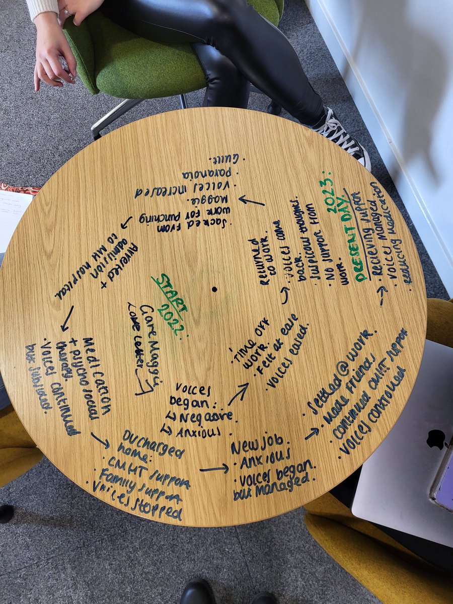 Jo02520783's tweet image. Collaborative psychological interventions....Challenge those social norms #Punc #mhn603 #stressbucket timelines and 5 area formulations. #writeontables @SarahRMN @YasminS51481583