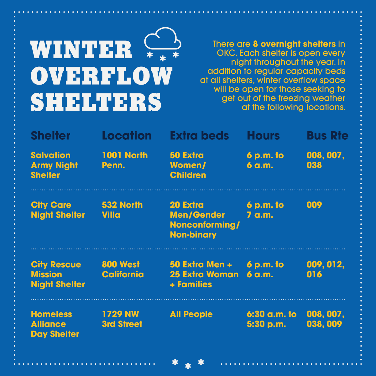Winter overflow beds will be available tonight &amp; Tuesday night. This is in addition to all regular capacity beds at night shelters in Oklahoma City.