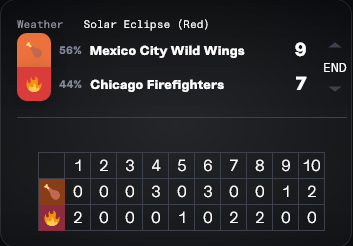 When we start playing games that aren't as good at batting as the Wild Wings you'll all be in trouble