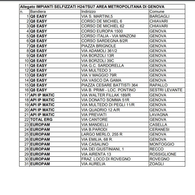 RadioBabboleo's tweet image. In occasione dello #sciopero nazionale dei #distributori di #benzina, dalle 19 di domani alle 19 di giovedì la Prefettura di #Genova ha reso noto l’elenco degli impianti di distribuzione che garantiscono l’apertura
h24/ 7giorni su 7 sulla rete stradale urbana ed extraurbana.