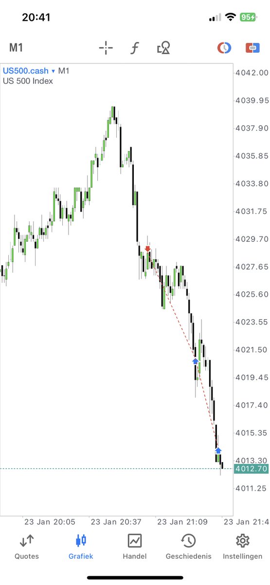 interbankguy's tweet image. #ES PM session Market Maker Sell Model ⌛️

Entry in the first distribution