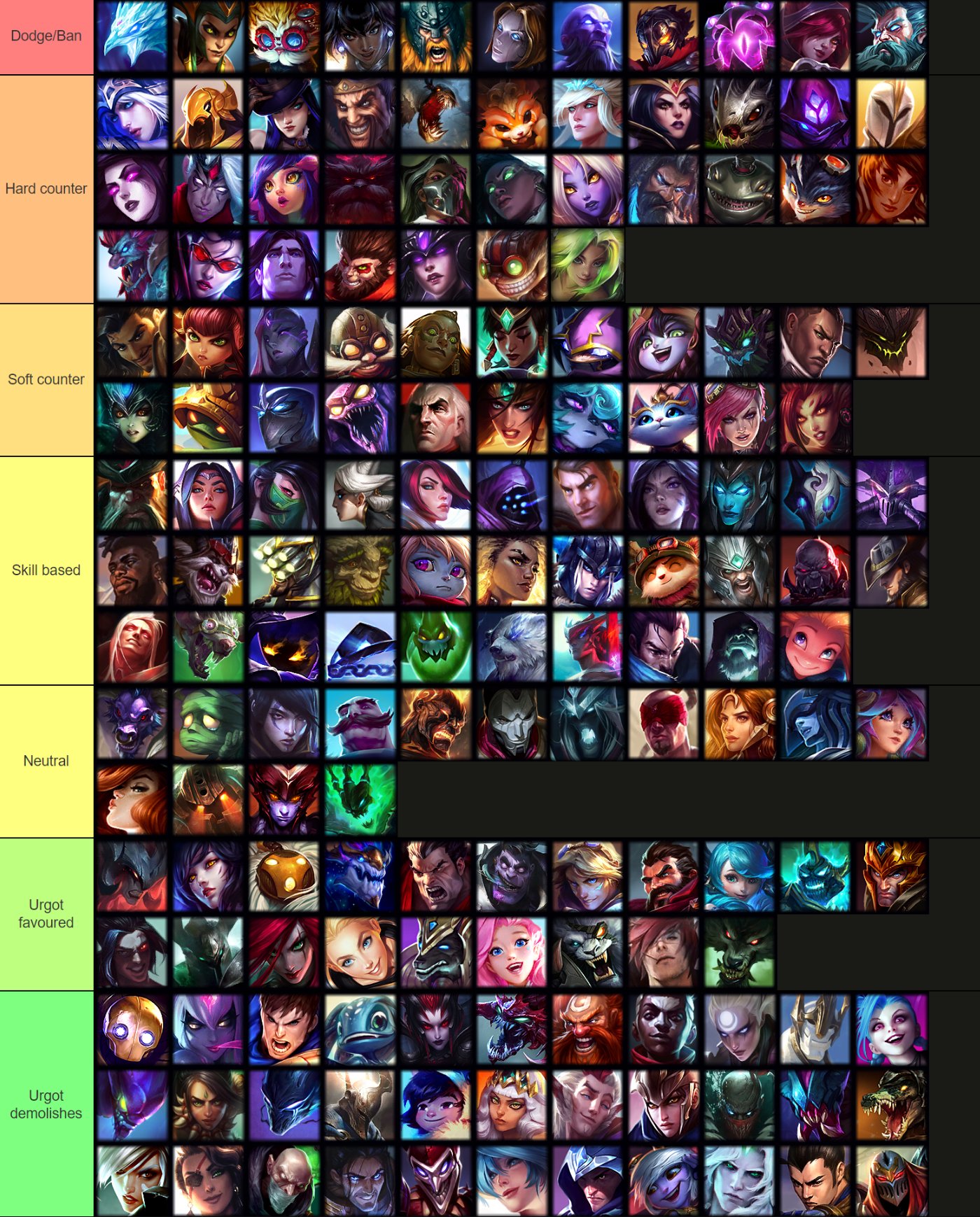 THIS MATCHUP IS INSANE! ILLAOI Vs URGOT!