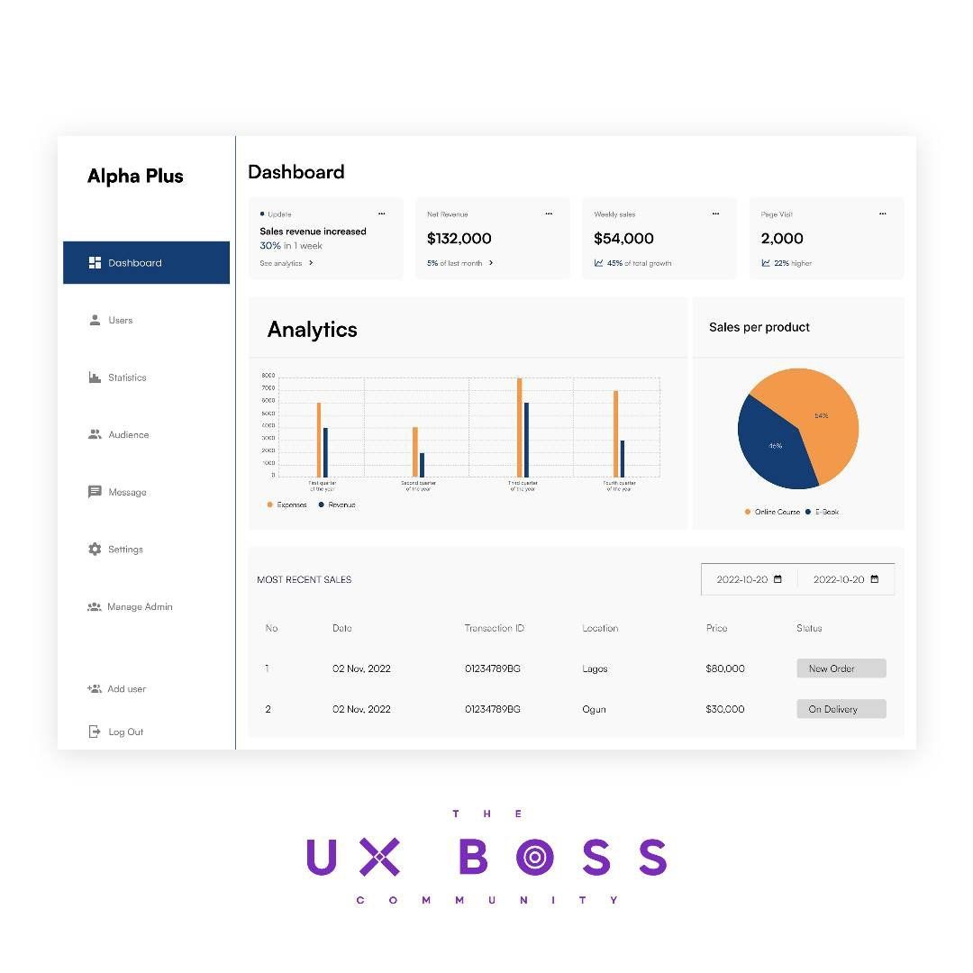 Aunty_Abike's tweet photo. Day 3 @theuxboss redesign
1st image: Original design
2nd &amp; 3rd image: my design
@WeDesign__ @Designvim @Tino0liver 

#uiux #uidesign #uiuxdesign https://t.co/bM0VNn7RME