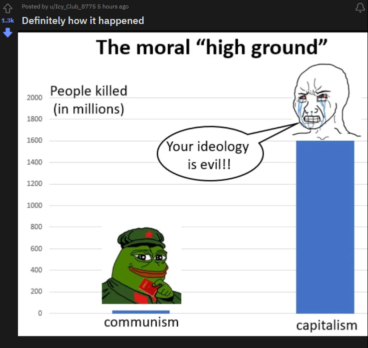 Reddit Lies tweet media