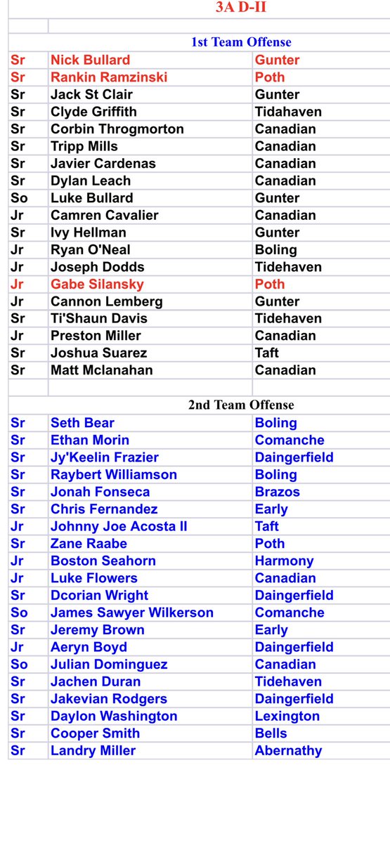 Dale West tweet media