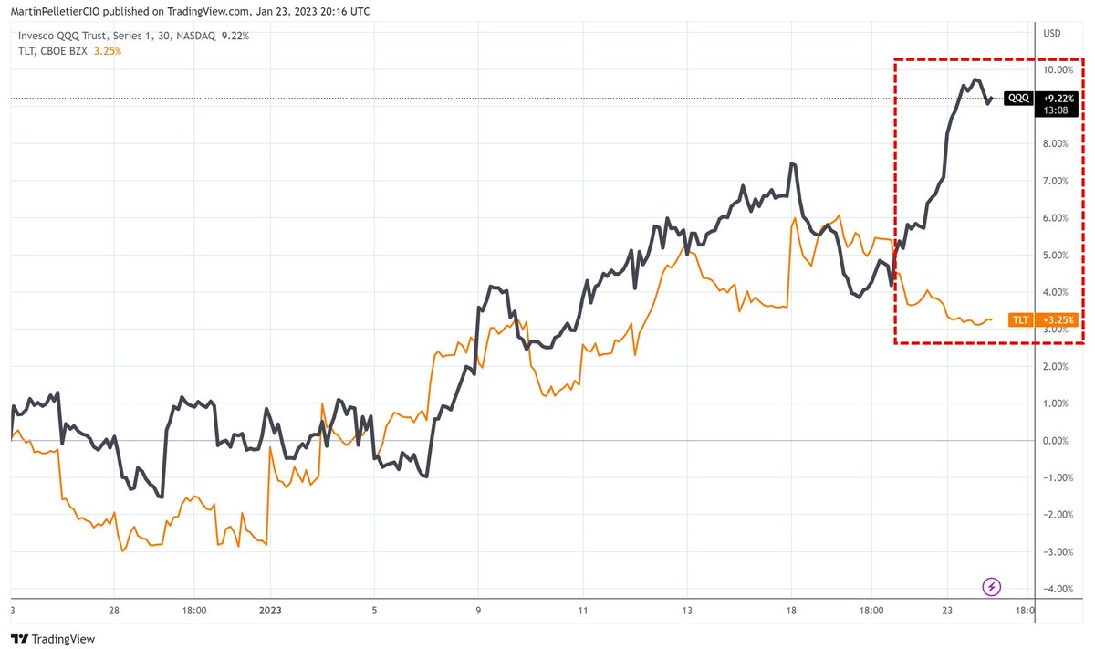 Martin Pelletier on Twitter "Equity duration vs Bond duration. Look at