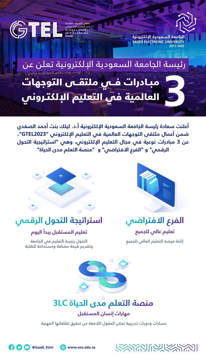 Saudi_EUni's tweet photo. 🎙️سعادة رئيسة #الجامعة_السعودية_الإلكترونية أ.د.ليلك بنت أحمد الصفدي تعلن عن ثلاث مبادرات نوعية في مجال التعليم الإلكتروني خلال ملتقى التوجهات العالمية في التعلم الإلكتروني

#رواد_تعليم_المستقبل
#GTEL2023
#SEU_2025 https://t.co/9GeLM3YnIp