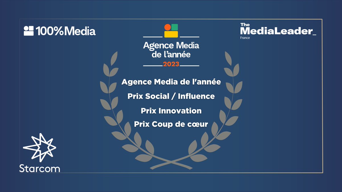 Agence de l’Année, Coup de Cœur, Innovation, Social Media : 4 fois primés à la cérémonie des agences de l’année @100media_fr 
Une reconnaissance de la profession qui nous touche énormément. Merci à tous ceux qui ont bâti et bâtissent les agences Starcom &amp; Spark. 
#AgenceMedia2023