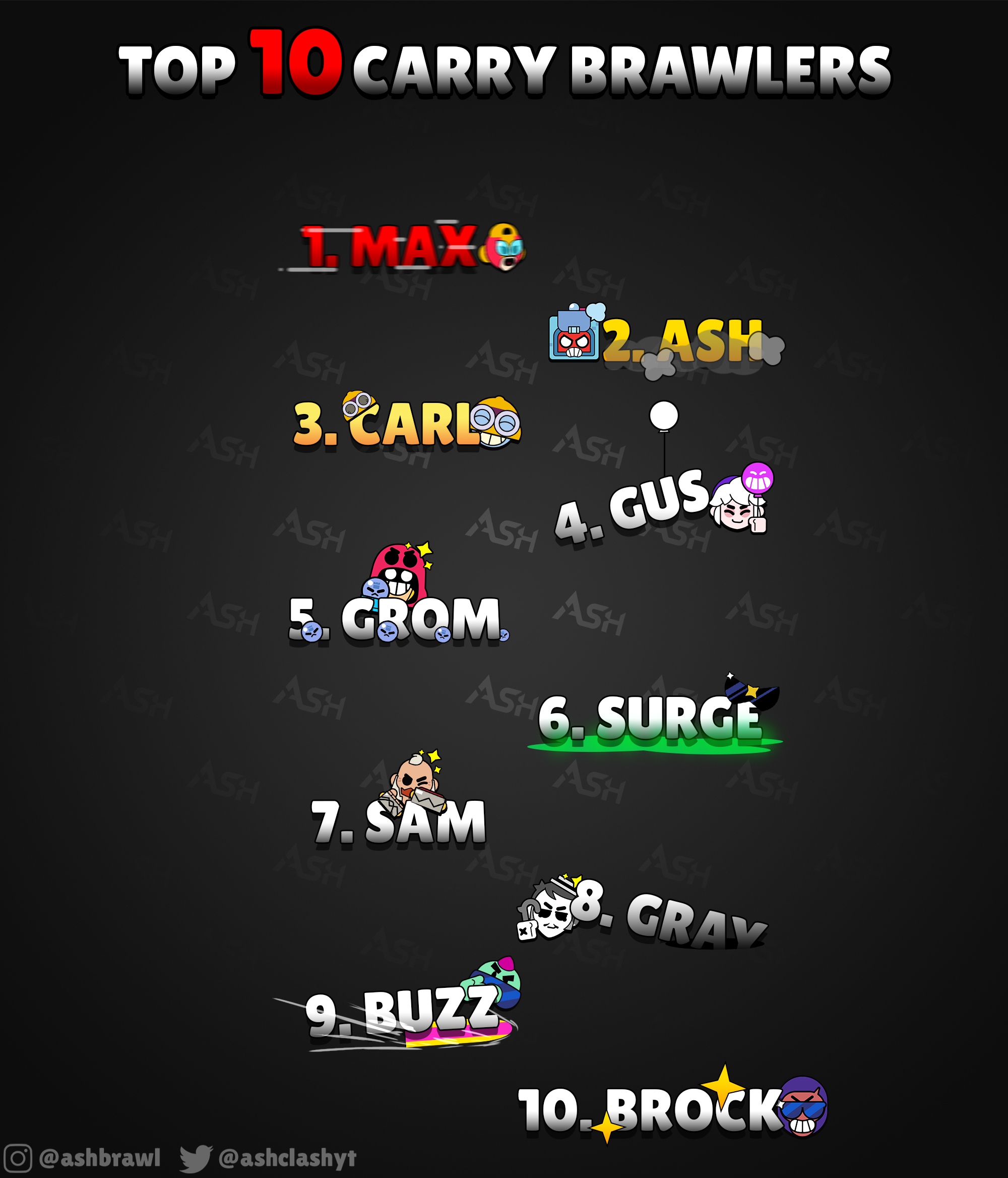 Code: AshBS on X: Bea Tier List for all game modes and the best maps to  use her in with suggested comps. Which brawler should I do next? #BrawlStars   / X