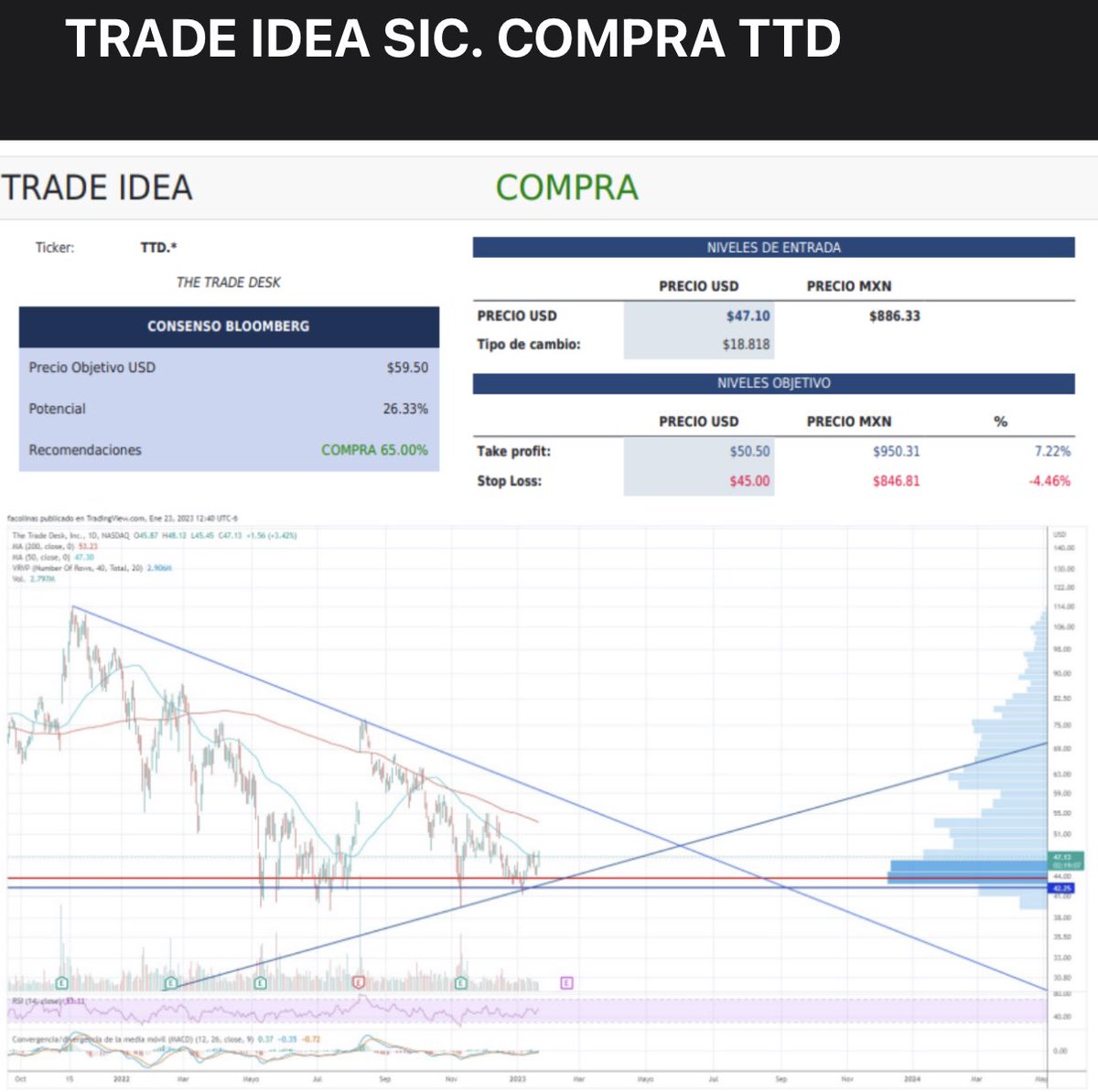 $TTD