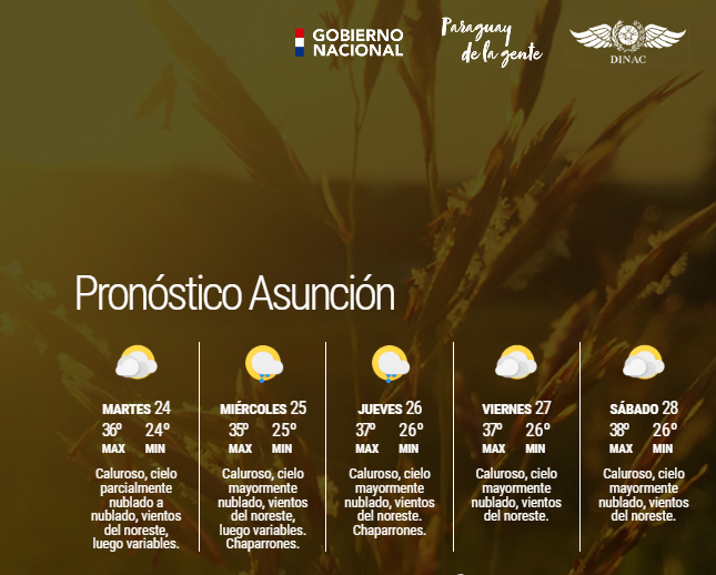 DMH_Paraguay on Twitter "Boletín Meteorológico Diario y Pronóstico