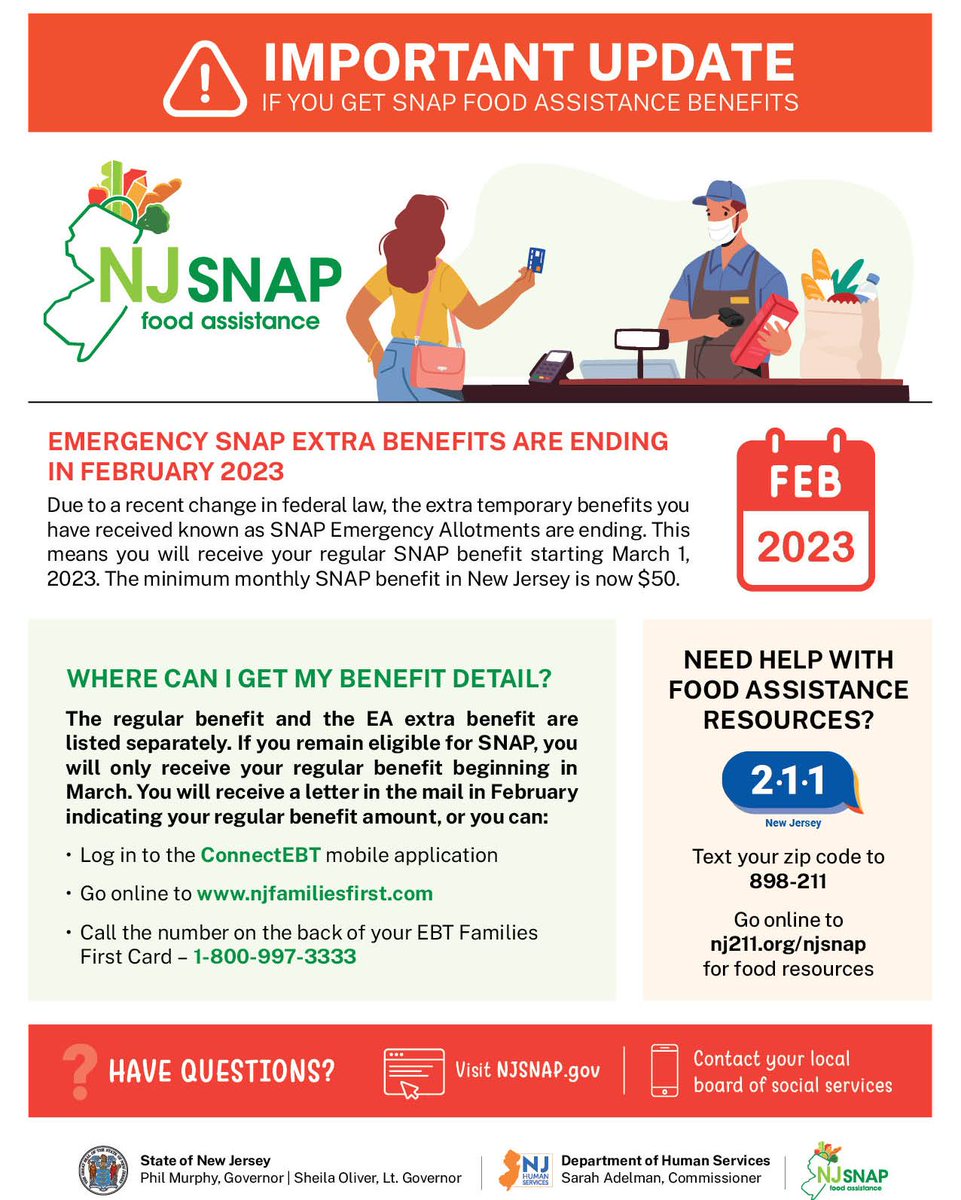 SNAP households will no longer receive federal supplemental benefits due to the COVID-19 Pandemic. Thanks to new legislation, New Jersey is the first state to establish a new state $50 minimum SNAP benefit starting in March, 2023.