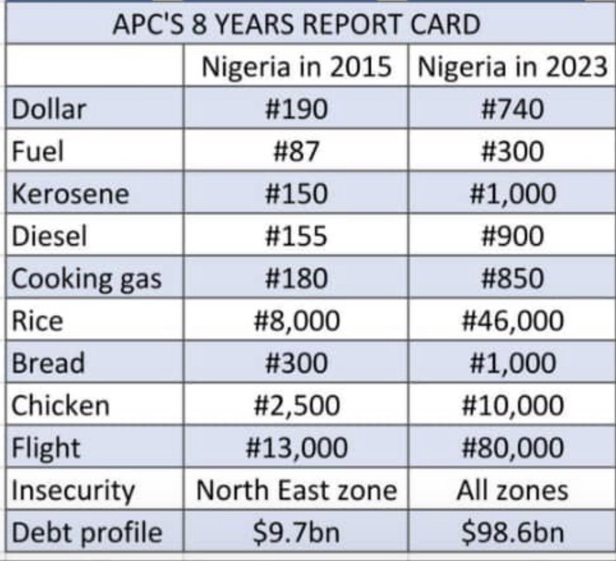 DAMIADENUGA's tweet photo. Who get this report card? https://t.co/wAYFohD84i