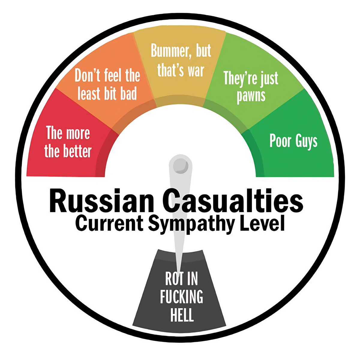 halon313's tweet photo. @solarisveritas @Darkstar_OSINT 🇷🇺 is 🗑 https://t.co/ckLeP4f8X6