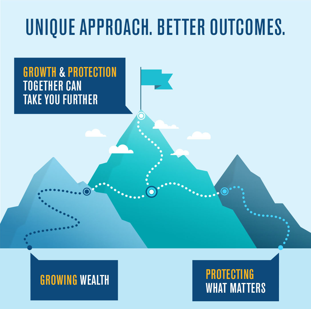 Reach your new level of financial confidence. We do financial planning differently, so you can. It’s an approach shown by Ernst &amp; Young to give you better long-term financial outcomes than other approaches. Sound good? Let’s get started.