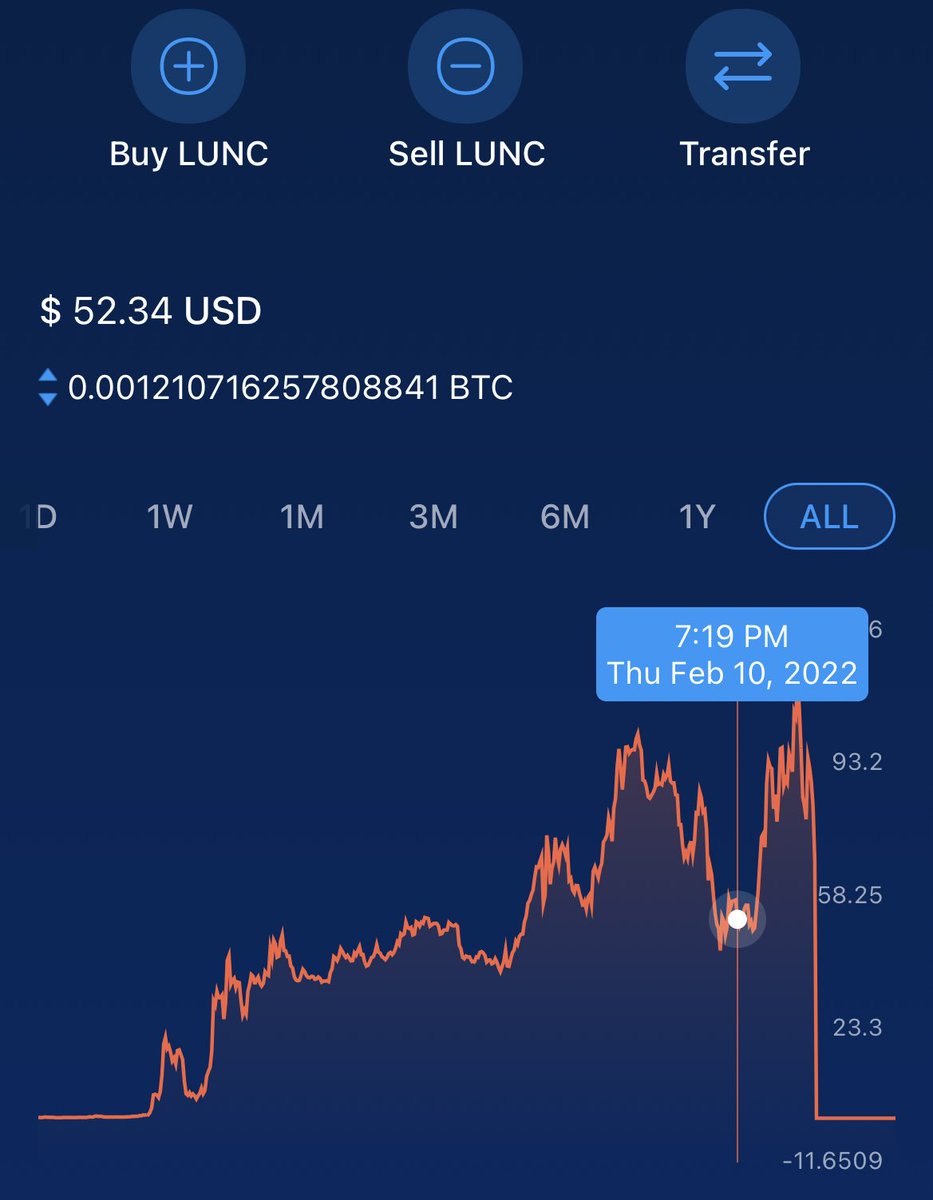 omgwtfbryan's tweet photo. Hopefully no more fraud in crypto. The start👇👀 then Fukien FTX . Come on 2023 🍀🤞 #tonic the year of  $TONIC #xtonic https://t.co/U1xOIViakm