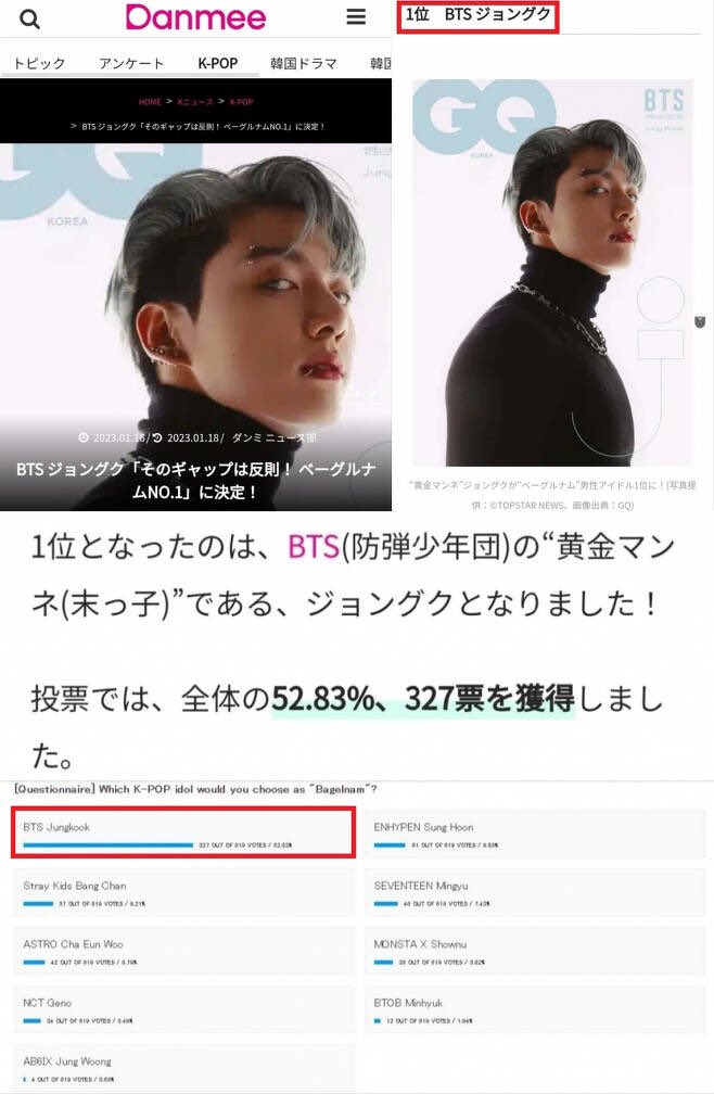 Scarlet14544393's tweet photo. ╰⌲K-media informó que “Jungkook es el 'N.º 1 Bagel Boy' de Japón entre los ídolos del K-Pop con 'cara de bebé' y cuerpo 'musculoso/glamuroso' en una encuesta realizada por medios japoneses 🇯🇵 que obtuvo el 52,83 % de los votos. https://t.co/BkgmTNMFeR