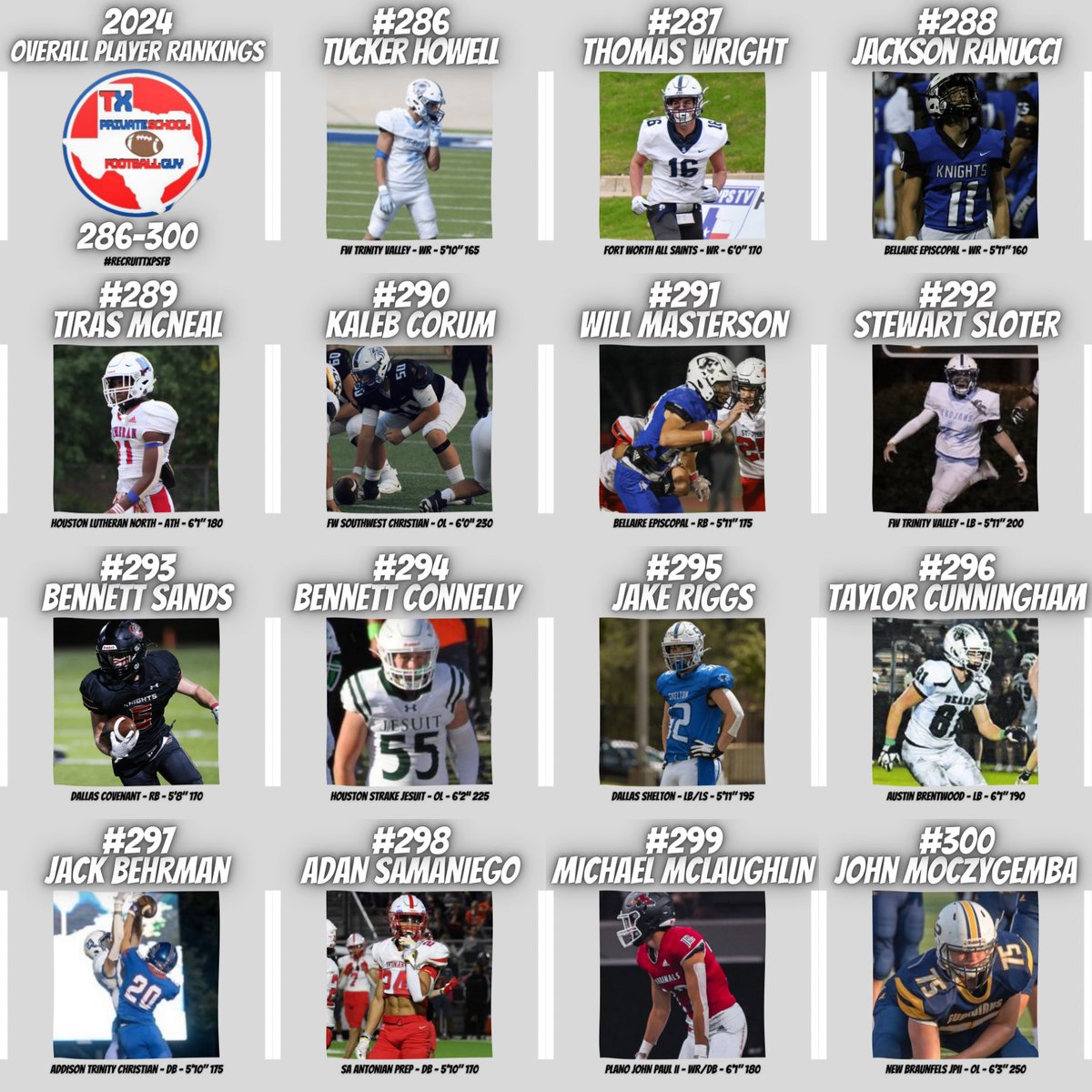 🚨 TXPSFB TOP 300 Overall Class of 2024 Football Prospects 🚨 (241-300)

#RecruitTXPSFB #TXPSFB300

 <a href="/MaxBeckett10/">Max Beckett</a> <a href="/speights_daniel/">Daniel Speights</a> <a href="/talon_lewin/">Troy Talon Lewin</a> <a href="/MestayerDrew/">Drew Mestayer</a> <a href="/tra3quan/">Trae’Quan DeGrate</a> <a href="/MorinCassius/">Cassius Morin Co’24</a> <a href="/turner_humphrey/">Turner Humphrey</a> <a href="/JohnDavid_9/">John David Black</a> <a href="/hunterladd6/">Hunter Ladd</a> <a href="/Bobbyfish65/">Bobby Fish</a> <a href="/Bl8kewerner/">Blake Werner</a> <a href="/JVarnesdeel2024/">James Varnesdeel Jr</a>