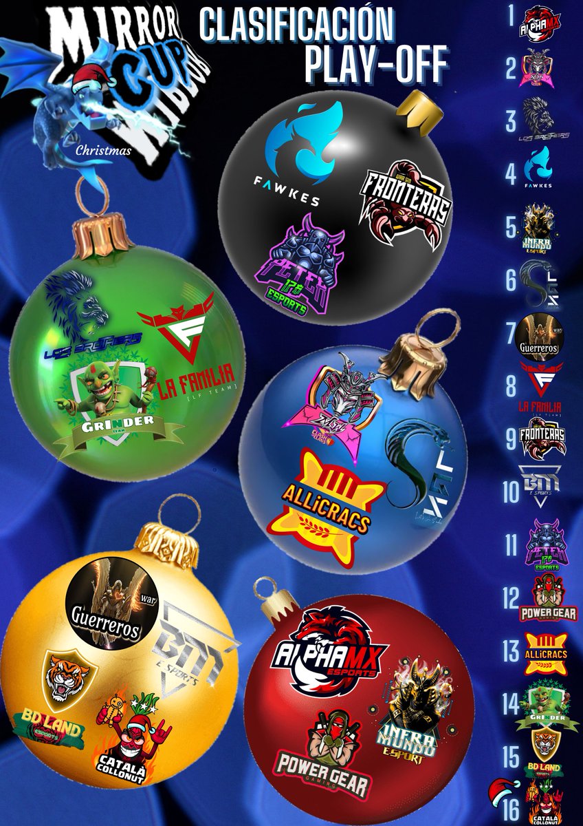 Salimos de unos y entramos a otros Playoffs,  hay que seguir insistiendo,  hasta vencer 💪🏽💪🏽💪🏽 <a href="/LleidaPonent/">Lleida Ponent</a> Mirror Cup