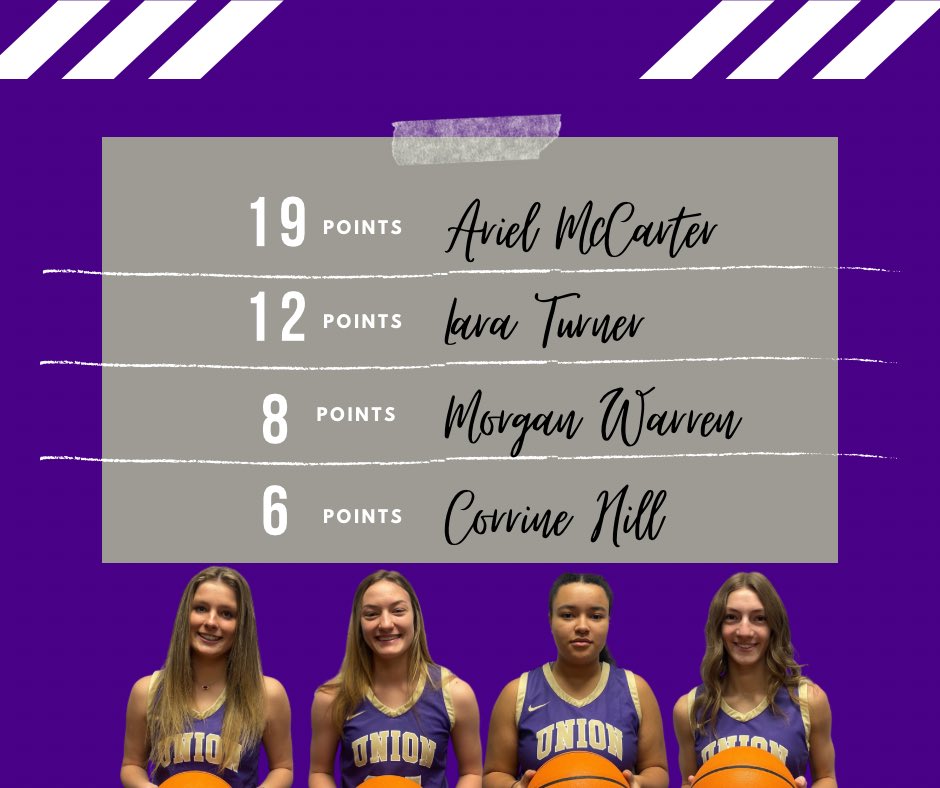 UC Girls Basketball tweet media