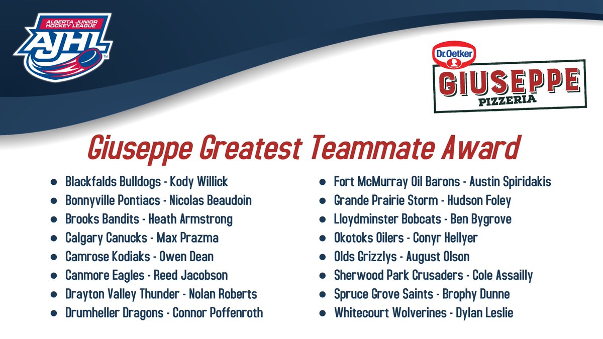 The AJHL is pleased to introduce the Giuseppe AJHL Greatest Teammate Award. Nominees will submit a video on what it means to be a teammate with one player from both the North &amp; South Division receiving a scholarship as the Giuseppe AJHL Greatest Teammate ajhl.ca/ajhl-announces…