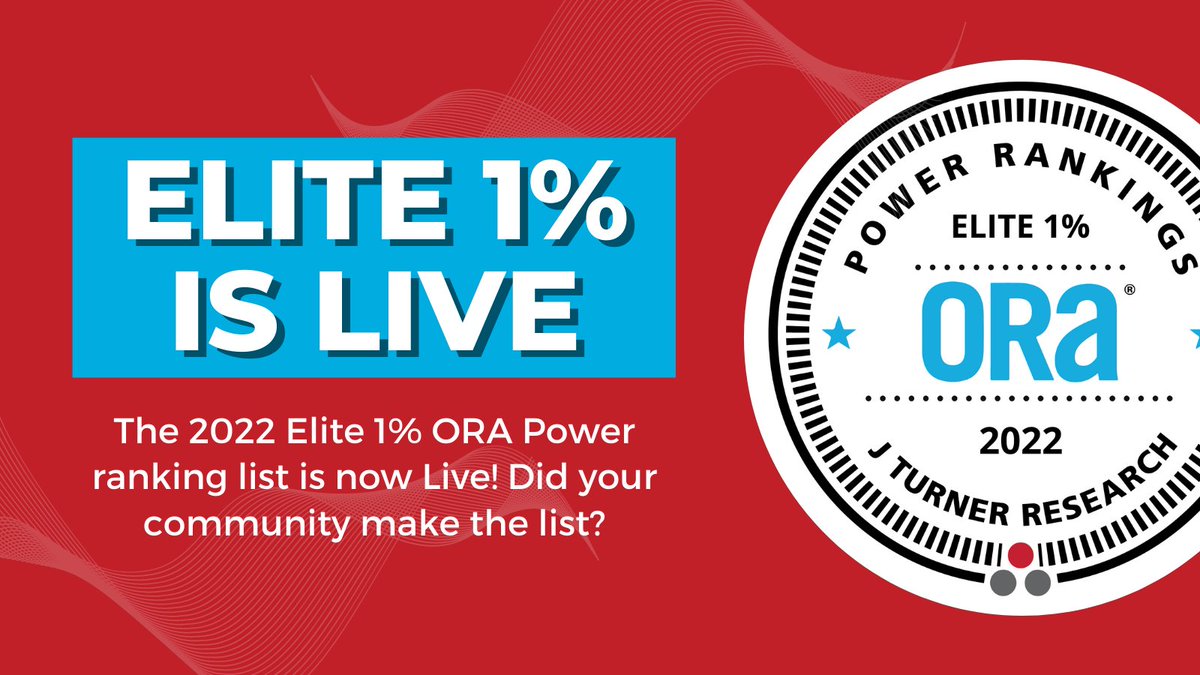JTurnerResearch's tweet photo. The Elite 1% ORA Power Ranking list is now live. Visit Multifamily Executive's website to view the top 100 properties for the Elite 1%.
https://t.co/ybvIo4DyPO
#ORAElite2022 #ORAElite #RentersChoice https://t.co/C1pchALpeR