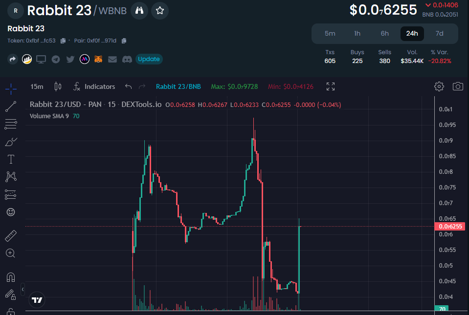 Rabbit 23 Official tweet media