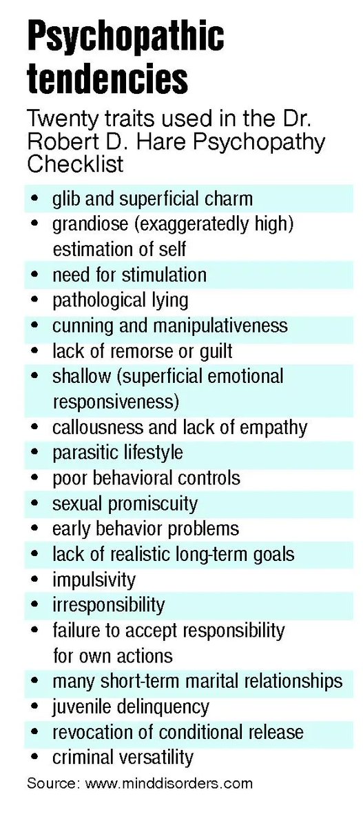 Robert D. Hare CM is a Canadian forensic psychologist, known for his research in the field of criminal psychology. He is a professor emeritus of the University of British Columbia where he specializes in psychopathology and psychophysiology. Wikipedia