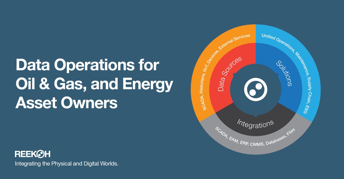 Data is the asset in digital transformation of Oil &amp; Gas and Energy operations. Integrate existing field systems and hardware, business applications and the cloud with Reekoh. reekoh.com/industry-solut…

#integration #digitaltransformation #energy #industry40