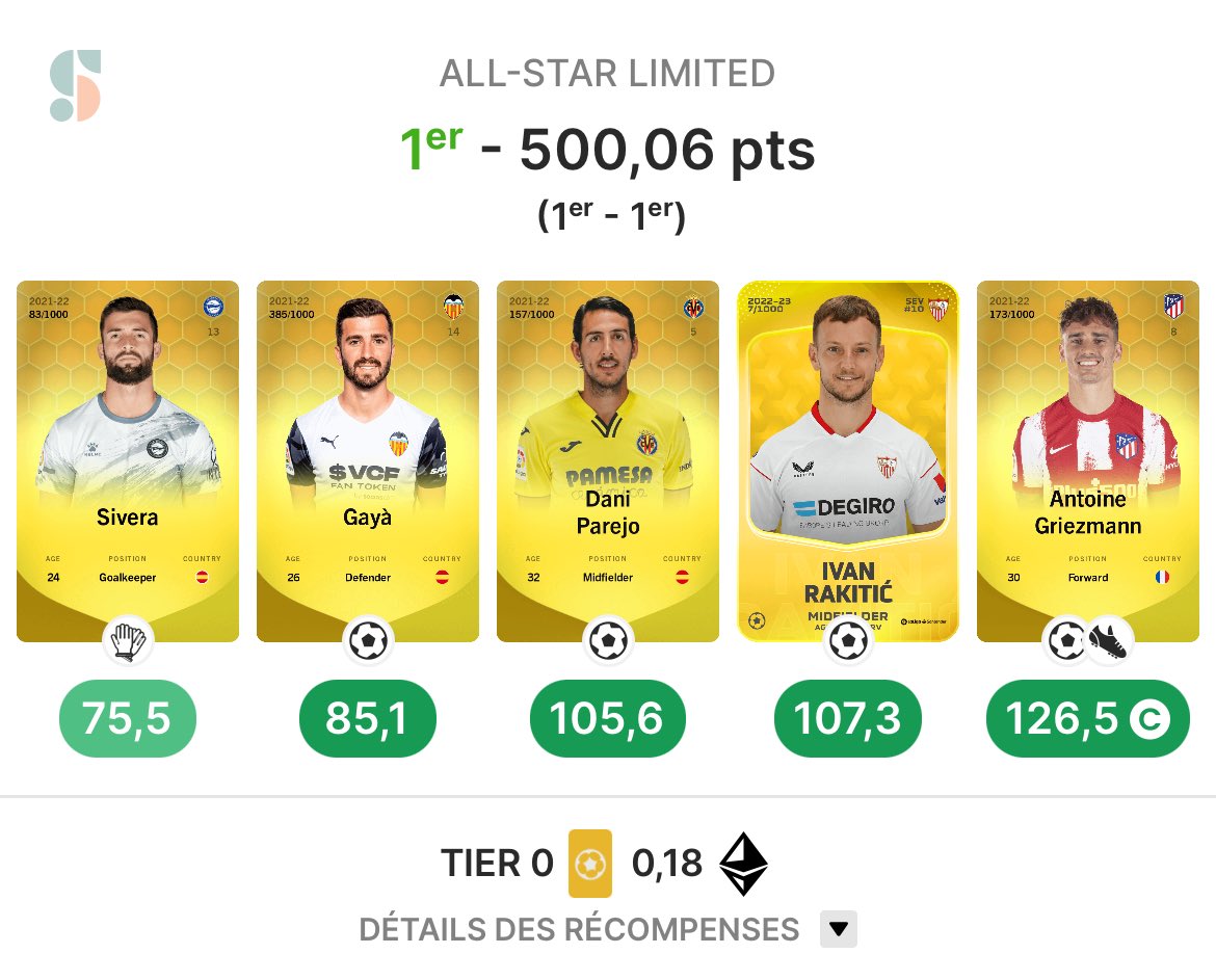 Thomas_Dsm's tweet image. Que d’émotions !!! Après plus d’un an sur @Sorare je remporte enfin une division ! Et de quelle manière 🔥🔥🔥dédicace au discord du @SoAddictClub♥️  @nlgallo56 @Magicmajis