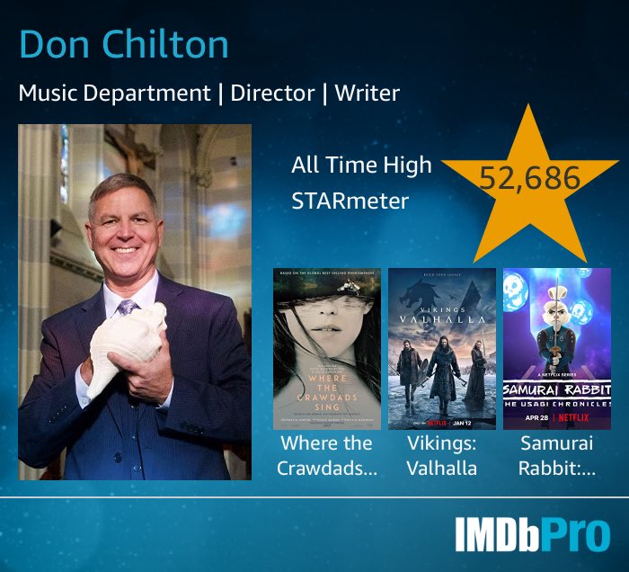 don_chilton's tweet photo. Director and Writer credit and a new STARmeter score!!
https://t.co/CeUWYw1ekk
#CrawdadsMovie #wherethecrawdadssingmovie #VikingsValhalla #VikingsValhallaNetflix #SamuraiRabbit #conchshellmusic #Seashellist https://t.co/HnbycAZGDt
