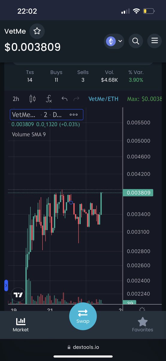 cryptolifeforme's tweet photo. Next leg up inbound 📈 $Vetme https://t.co/cTIukxUppq