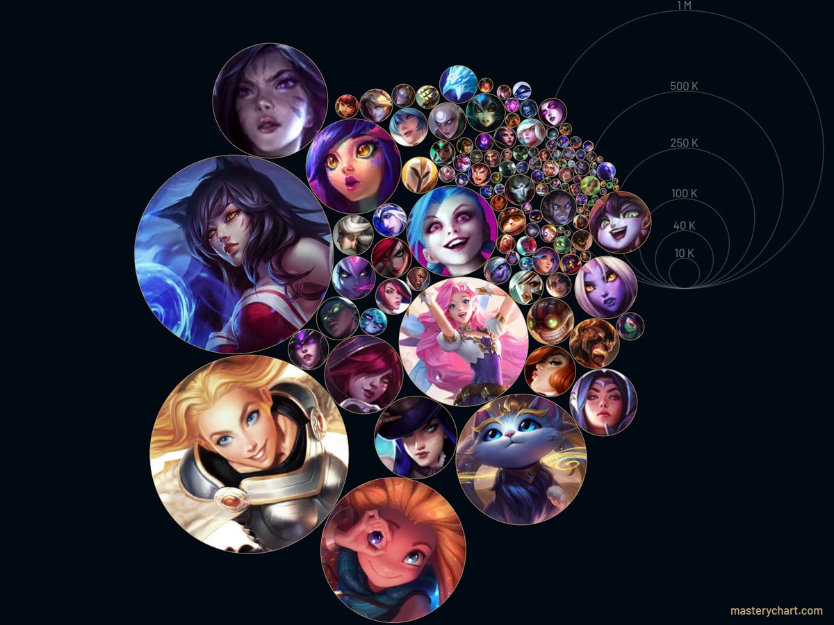 eyiluli's tweet photo. yes im an egirl-
#LeagueOfLegends #masterychart https://t.co/0vTiA53VZ8