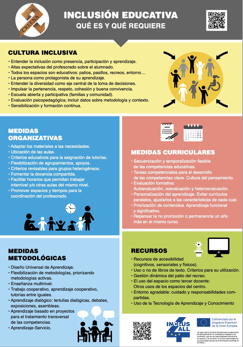 Aquí os dejamos un poster del <a href="/CREENA_Navarra/">CREENA_NHEBZ</a> muy interesante. #inclusión
#ERPPUOC  #Grupo6 #Reto2 <a href="/ERPPcastUOC/">ERPP Castellana UOC</a>
