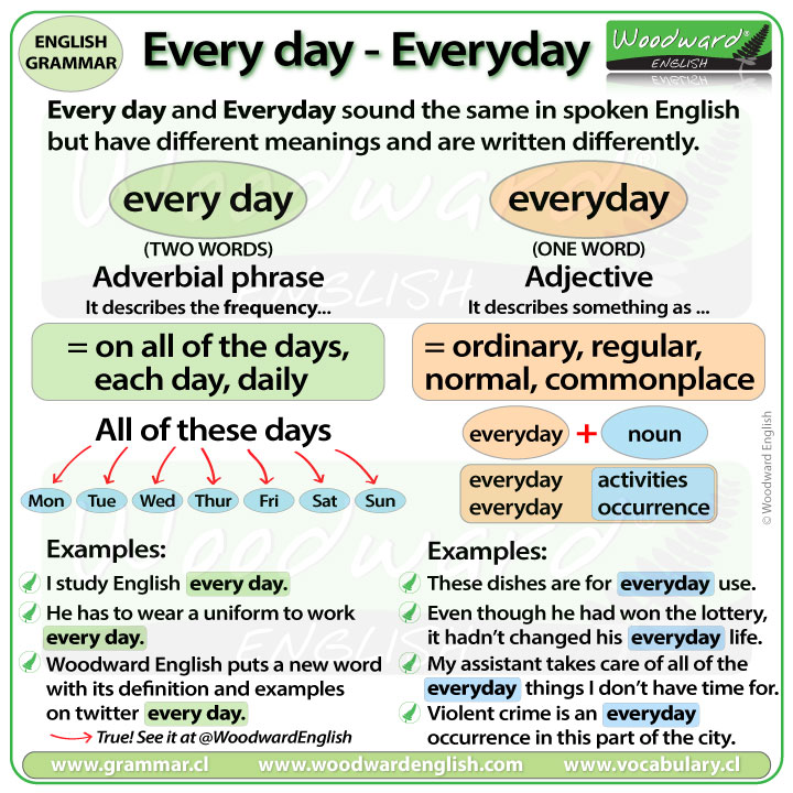 Everyday vs. Every Day: When to Use Everyday or Every Day • 7ESL