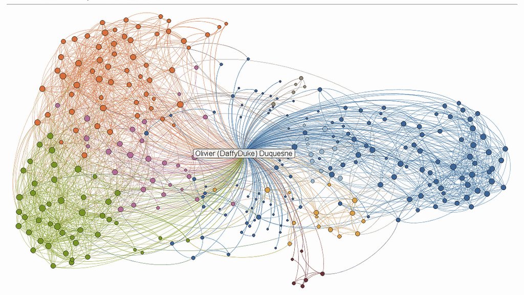 Yfirlit yfir íslenska podcast stjórnendur og hvernig þeir hafa náð að spjalla við hvern annan síðastliðið ár.