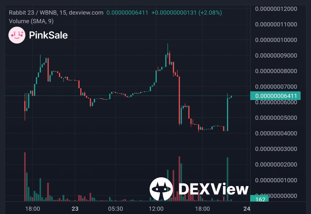 PinkSale (Pink Ecosystem) tweet media