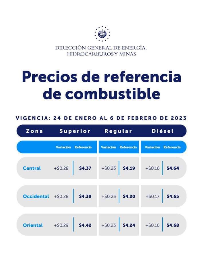 #TomeNota 
Estos son los nuevos precios de referencia de los #CombustibleSV, vigentes del 24 de enero al 06 de febrero de 2023. ⛽