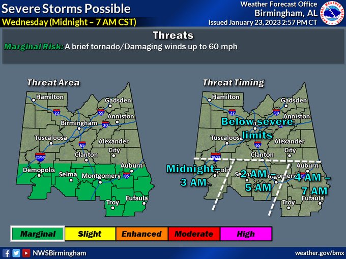 NWS Birmingham severe forecast graphic. A level 1 out of 5 risk for severe weather is shown across the southern-third of Central Alabama, from Demopolis to Selma to Wetumpka to Auburn and points south. Threats include damaging winds and a brief tornado. The risk is expected to occur Wednesday from midnight to 7 am.