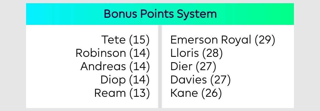 تم سرقة بونص كين 
#FPL #كين
