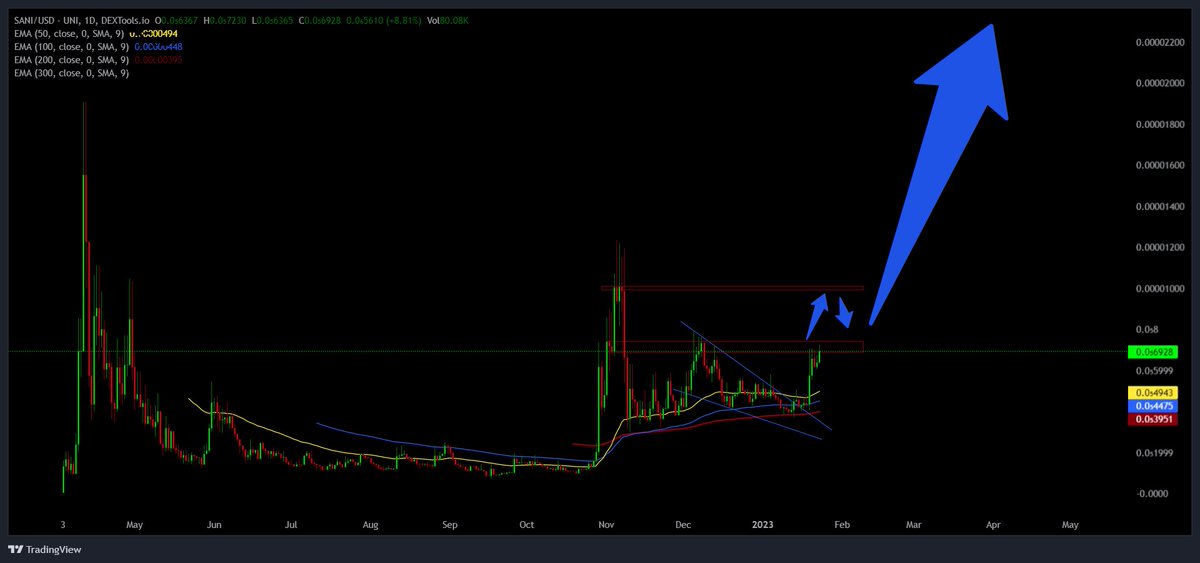 MoeinMHN's tweet photo. $SANI
buy now or cry later!

contract 👇 0x4521c9ad6a3d4230803ab752ed238be11f8b342f

https://t.co/1z8875nfzo

https://t.co/qTkuLwoSnB

#sanininu #Crypto #shib #BTC https://t.co/Gn1U97TtsM