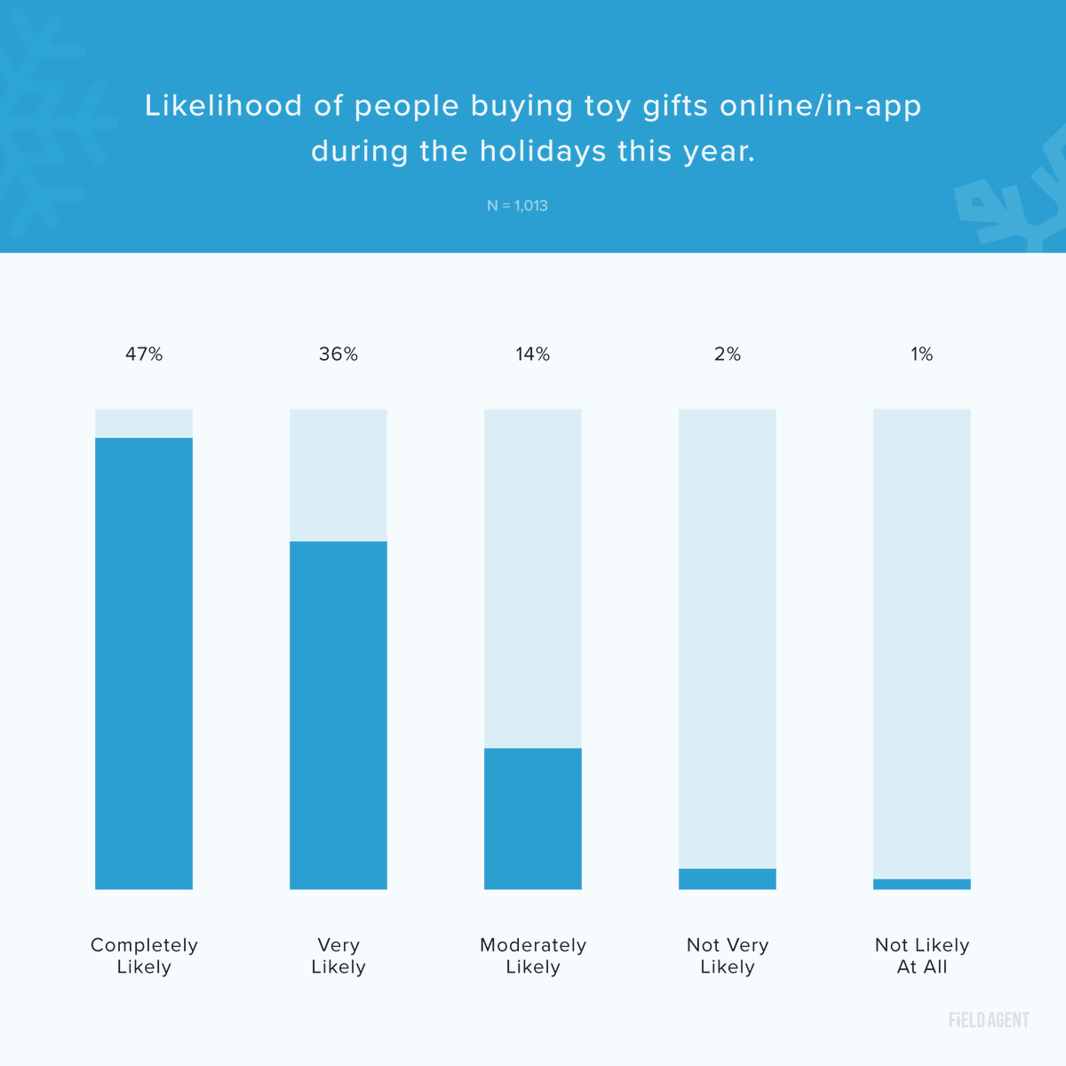 Storesight tweet media