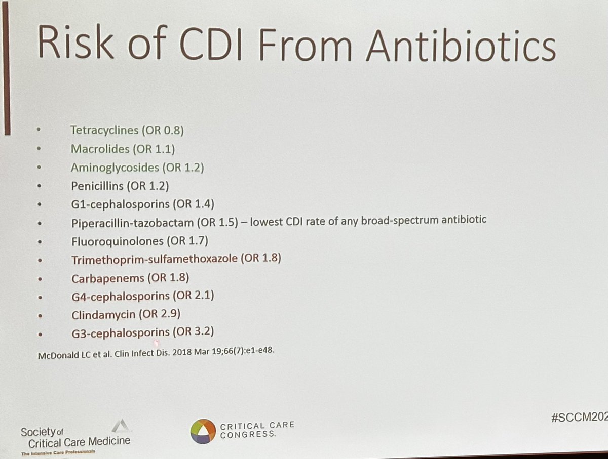3rd generation cephalosporins with the highest odds ratio for developing C. diff infections 👀 Something to keep an eye on #SCCM2023