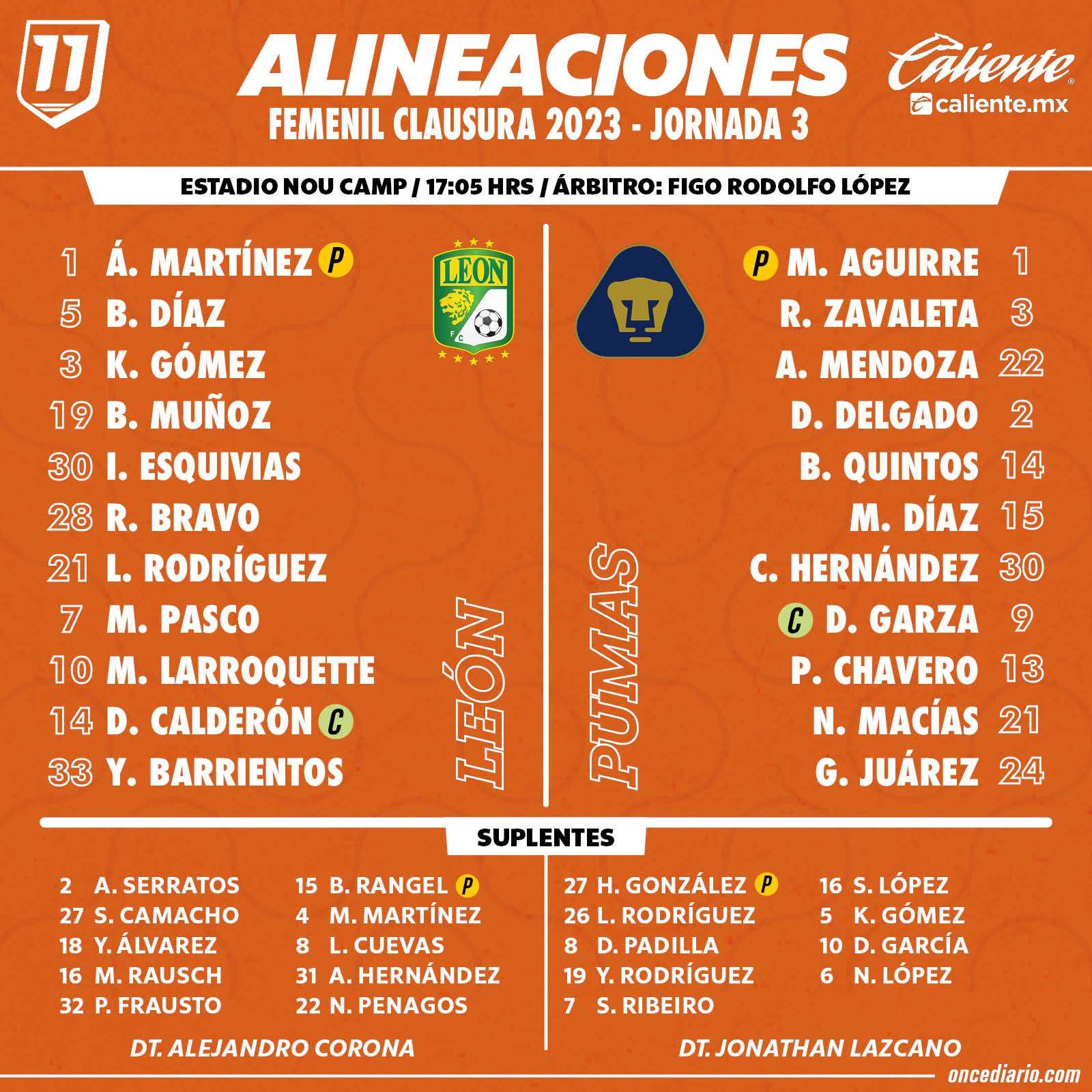 Alineaciones del León Femenil vs. Pumas Femenil