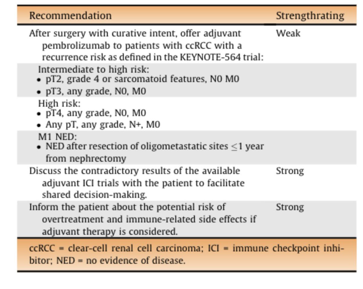 Updated EAU guidelines for operable renal cancer continues to issue a weak recommendation for adjuvant pembrolizumab. A robust discussion with patients about the contradictory results of the ICI trials and the potential for overtreatment is also advised.