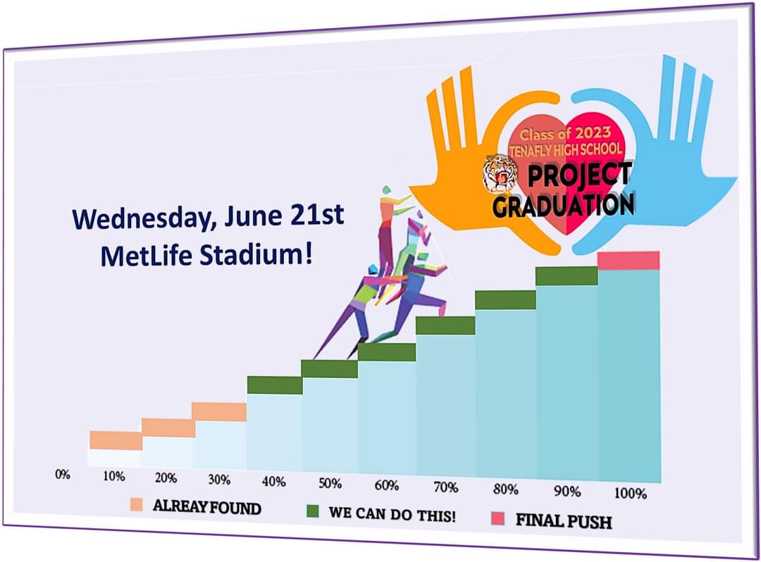 tenaflyHSHSA's tweet photo. Project Graduation NEEDS your SUPPORT!  
Help us reach our GOAL!
Volunteer!  Participate!  Donate!
@TenaflySchools @Tenaflyhsaa
@TenaflyTV @THS_VP @TheTHSLibrary 
https://t.co/IHAc5THdVm https://t.co/ra0PSKjwQe https://t.co/ppGTVrTPLm